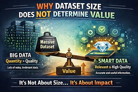 Why Dataset Size Does Not Determine Value
