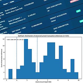 100 AI dataset transactions (buyers, prices, sources)