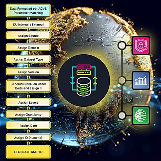 Data Transparency, the First Step Towards Governed Interoperability