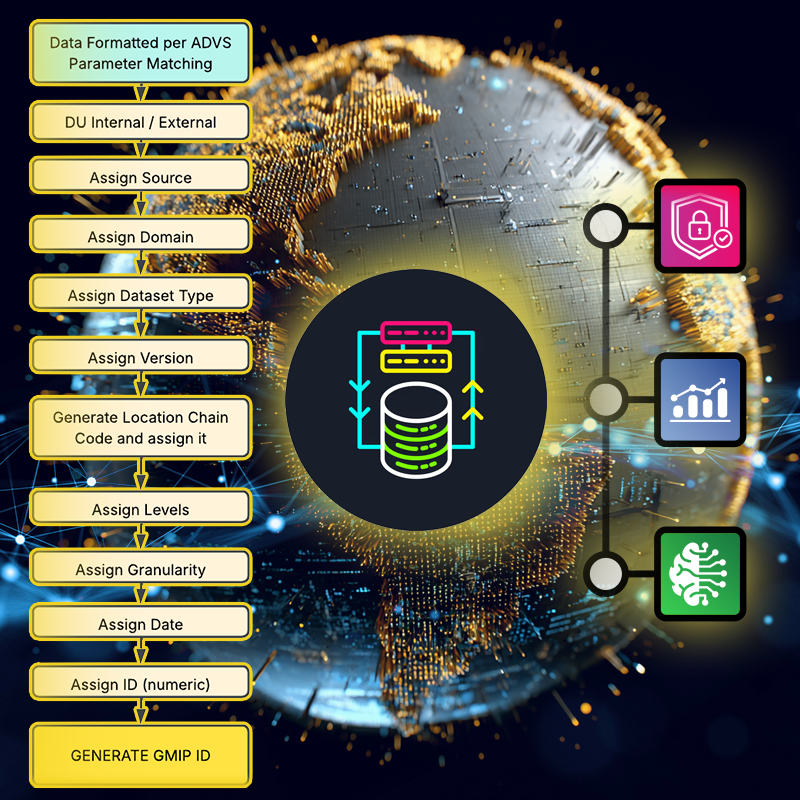 Data Transparency, the First Step Towards Governed Interoperability