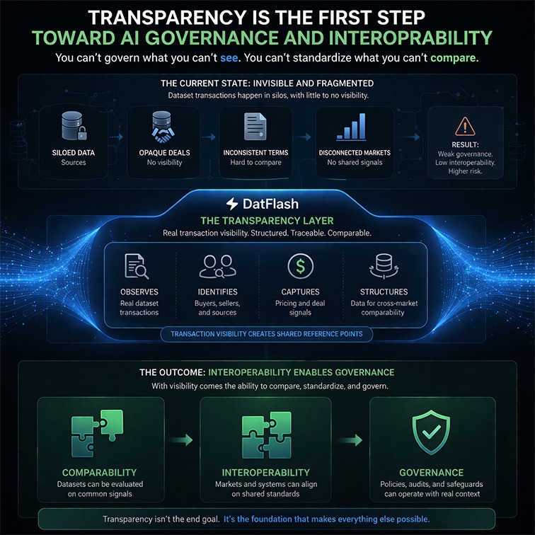 Transparency as Infrastructure