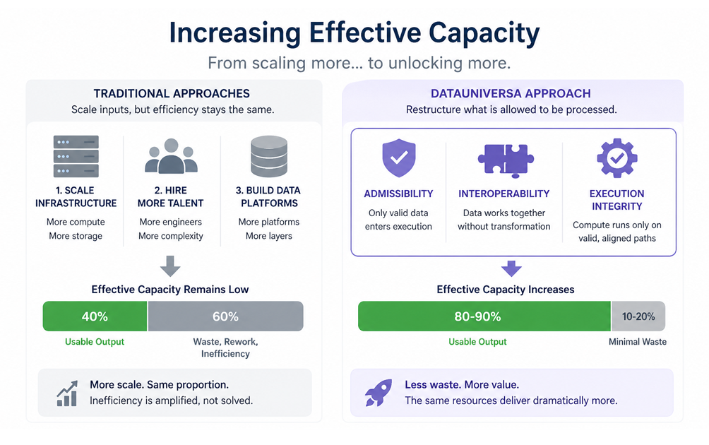 Controlling Effective Capacity