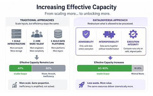 Controlling Effective Capacity
