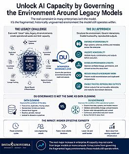 Governance in Legacy AI - Why cleaning data is not the most efficient route to increasing effective capacity.