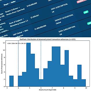 100+ Priced Dataset Transactions — Public References